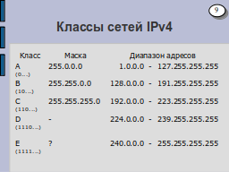 Страница 9